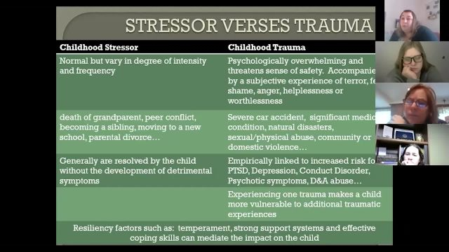 TF-CBTâ€”An Evidence Based Approach to Treating Children with Trauma (2/15/2021)